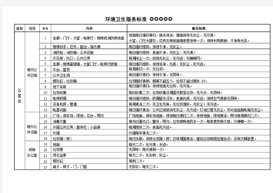 清洁卫生服务标准(五星级)