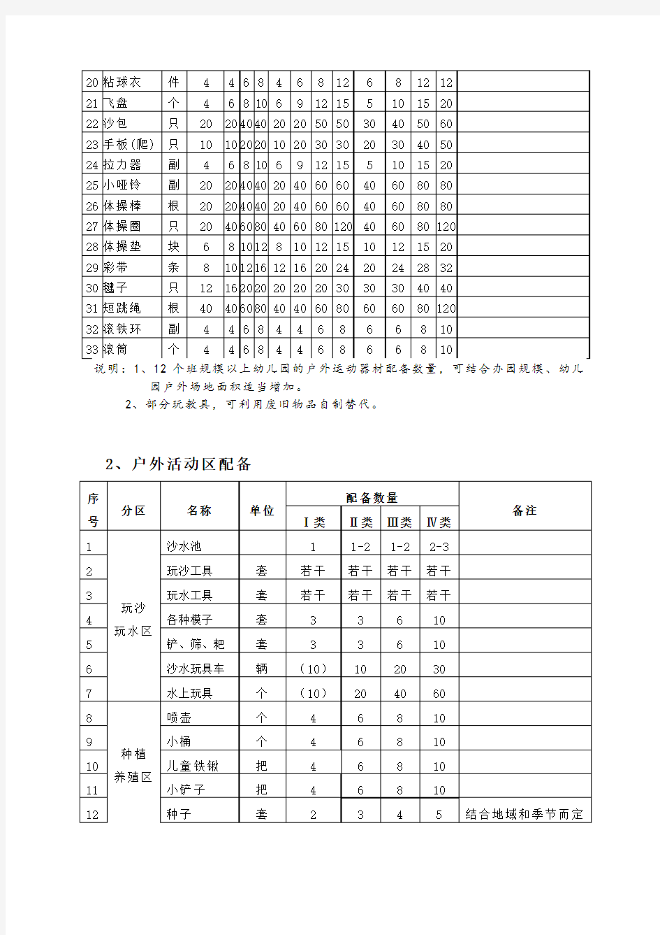 关于《宜昌市幼儿园教玩具配备方案(试行)》的补充通知.doc