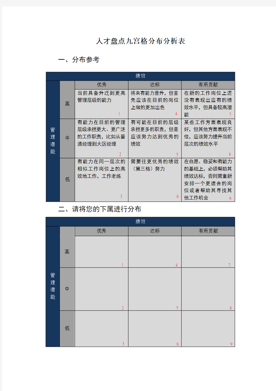 人才盘点九宫格分布分析表.doc