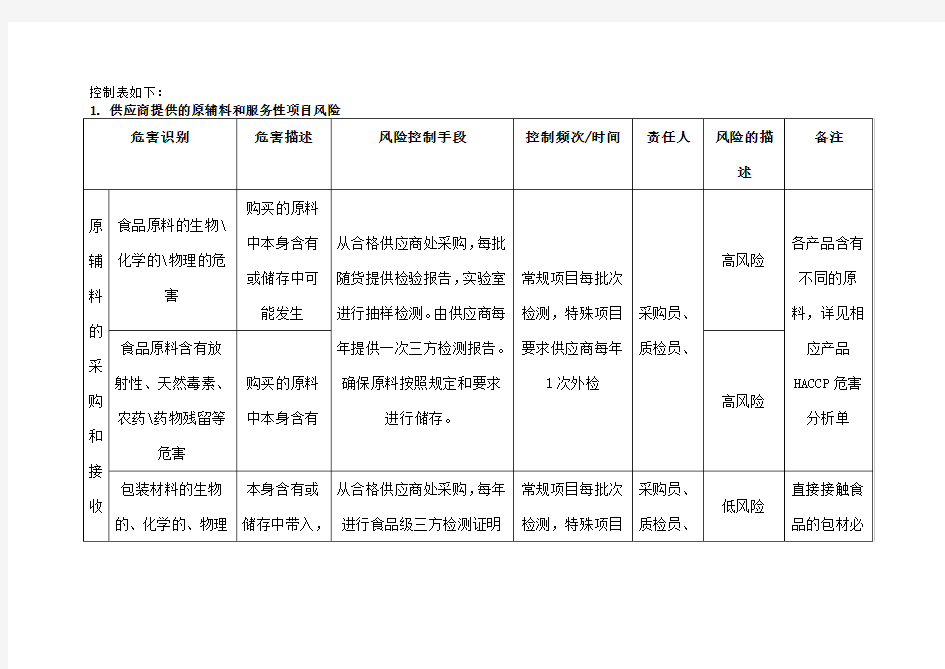 产品风险分析及评估表 (2)