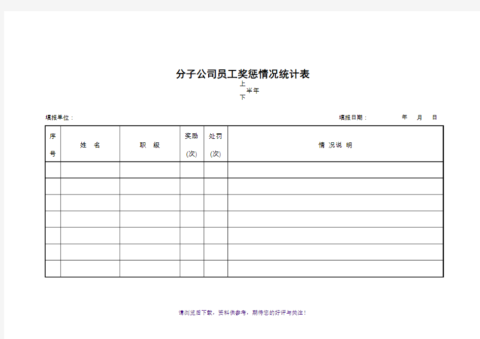 绿城房地产集团有限公司人力资源体系表格档