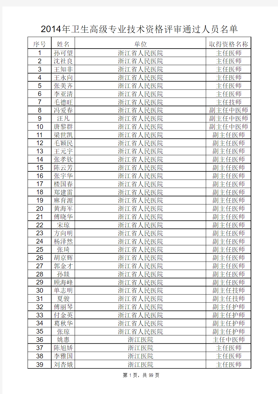 2014届浙江省卫生高级职称评审通过名单