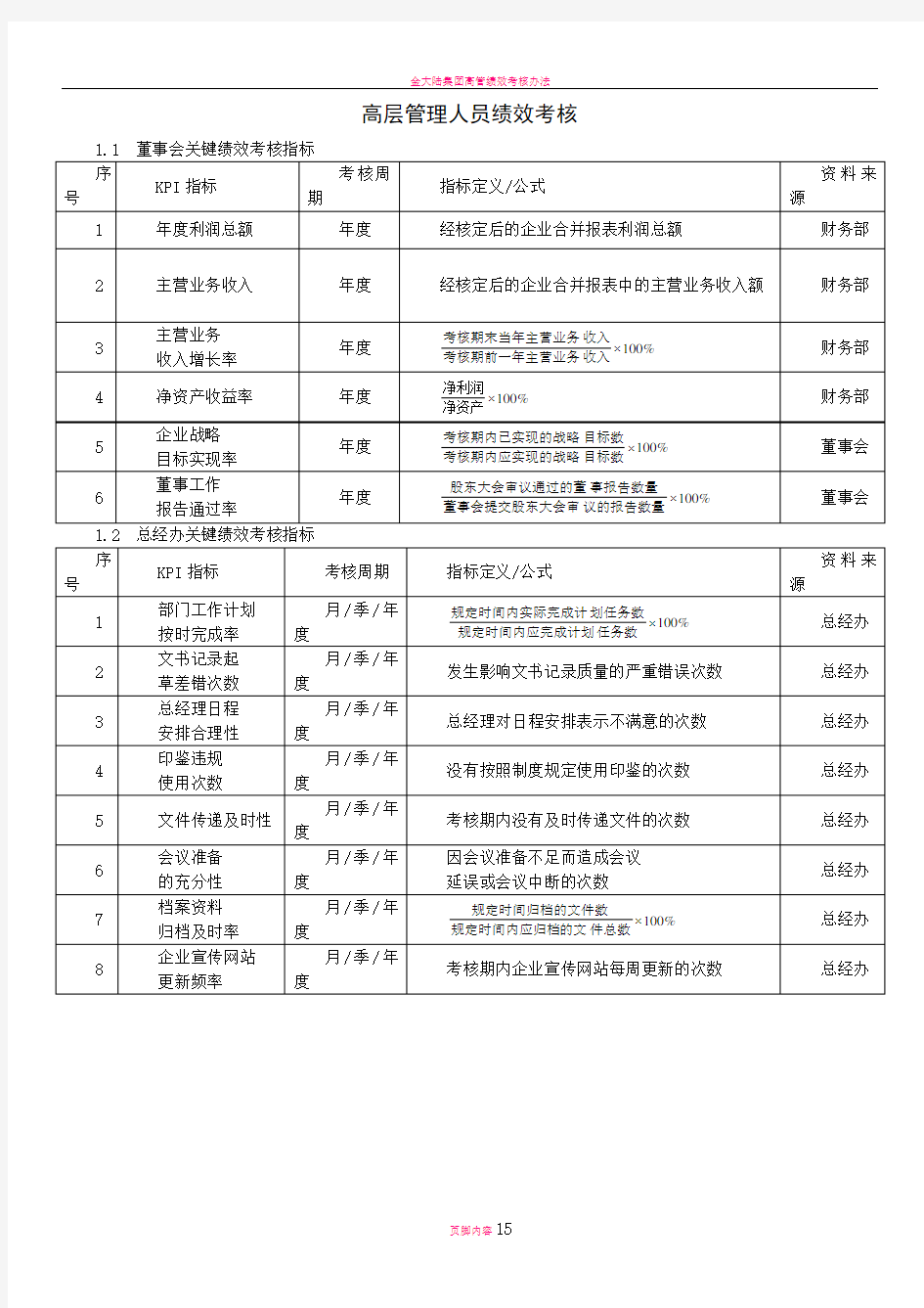 高管绩效考核方案BDOC