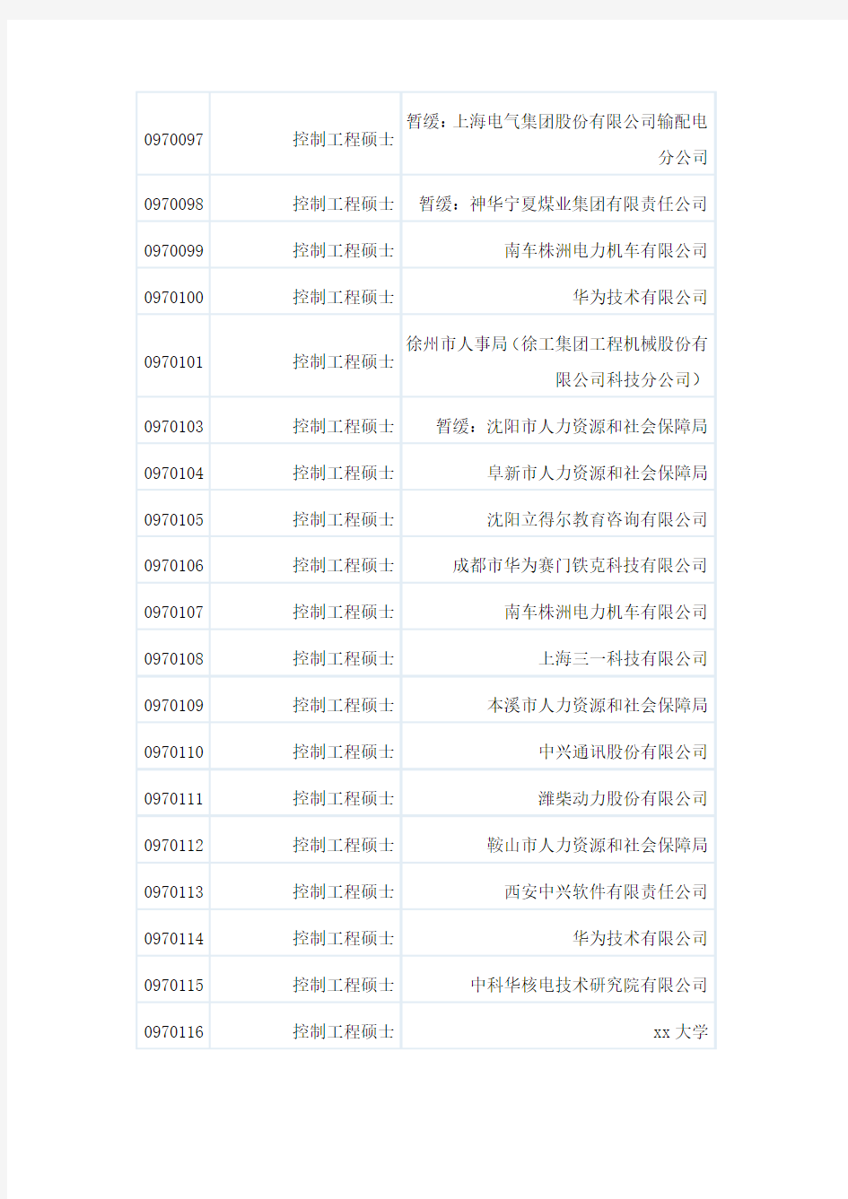 最新东北大学11届控制工程就业情况