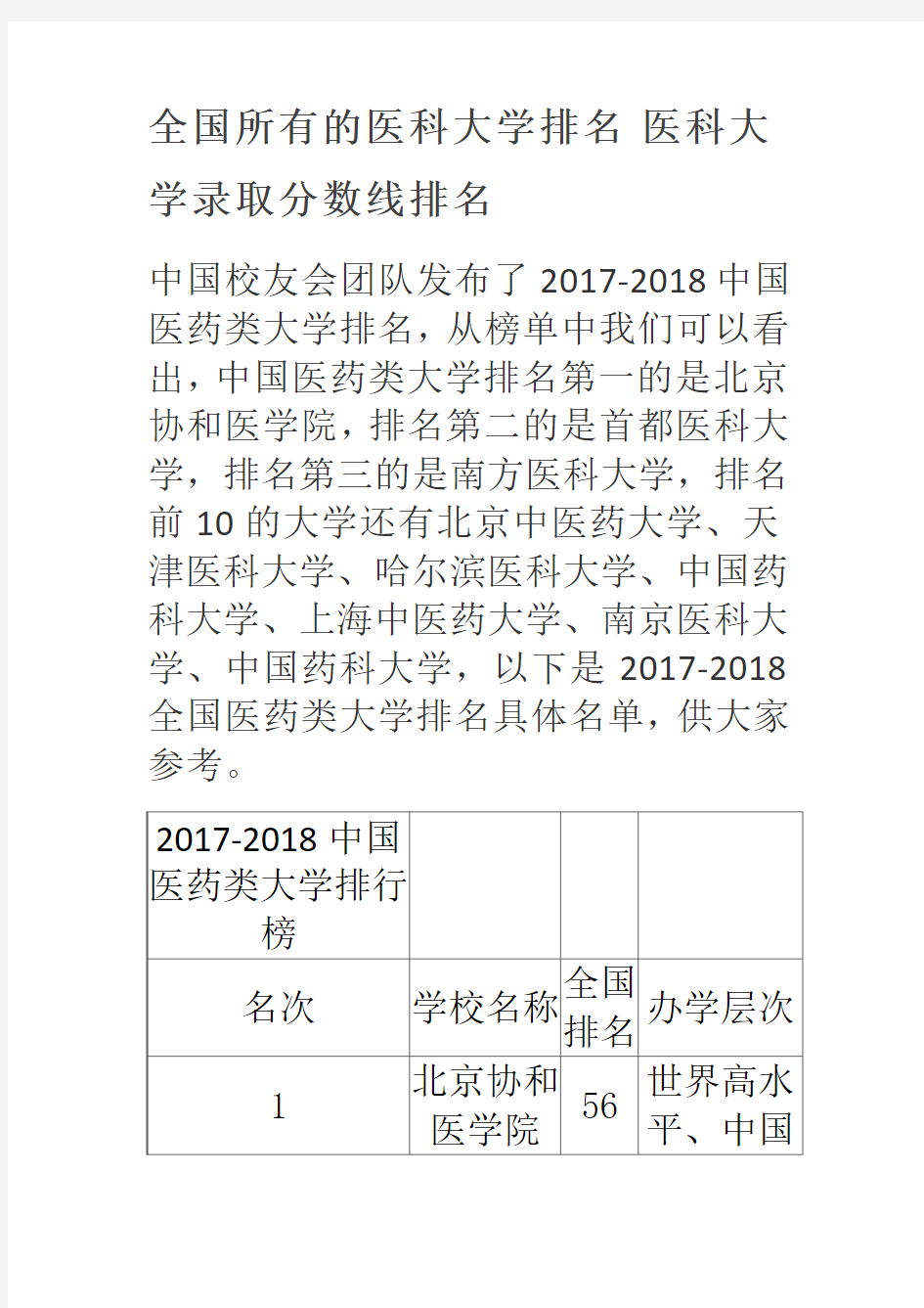 全国所有的医科大学排名 医科大学录取分数线排名