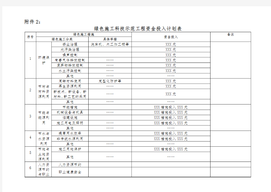 绿色施工科技示范工程资金投入计划表