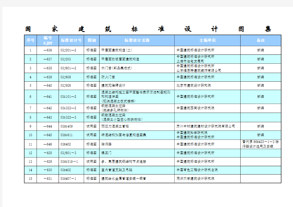 国家建筑标准设计图集一览表