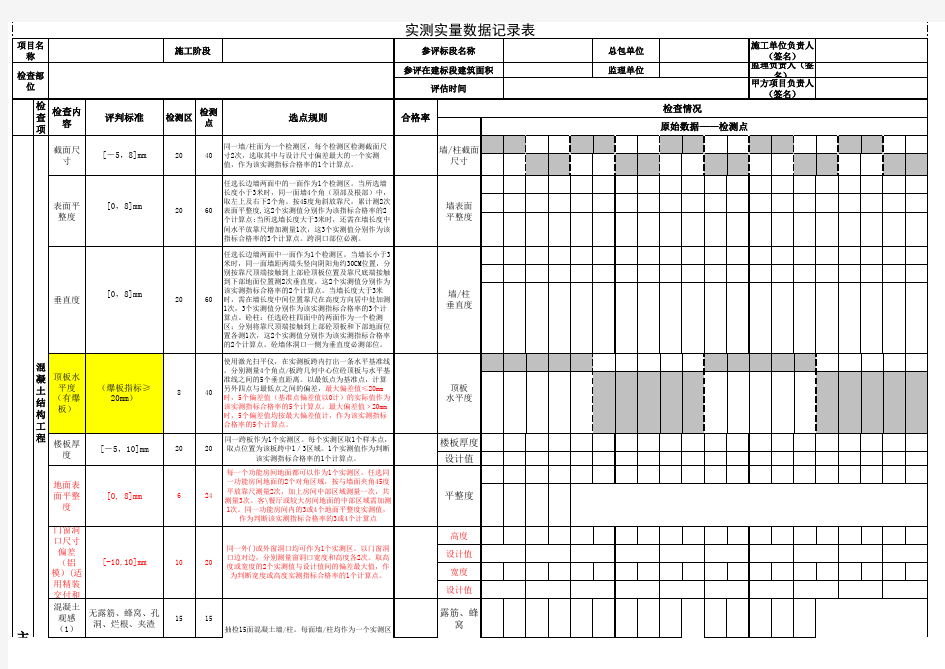 《实测实量(住宅土建)过程评估记录表》