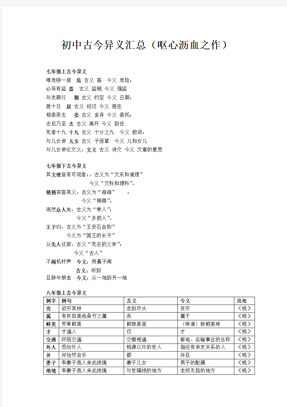 新人教版_初中古文古今异义_汇总