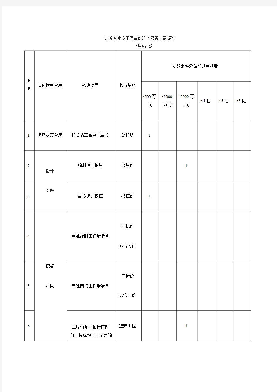 工程造价咨询服务收费标准