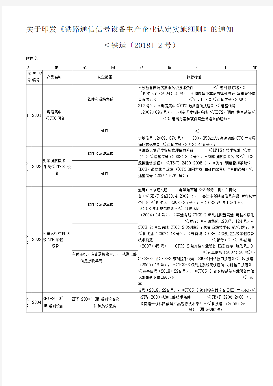 1、铁路通信信号设备认定范围及执行标准