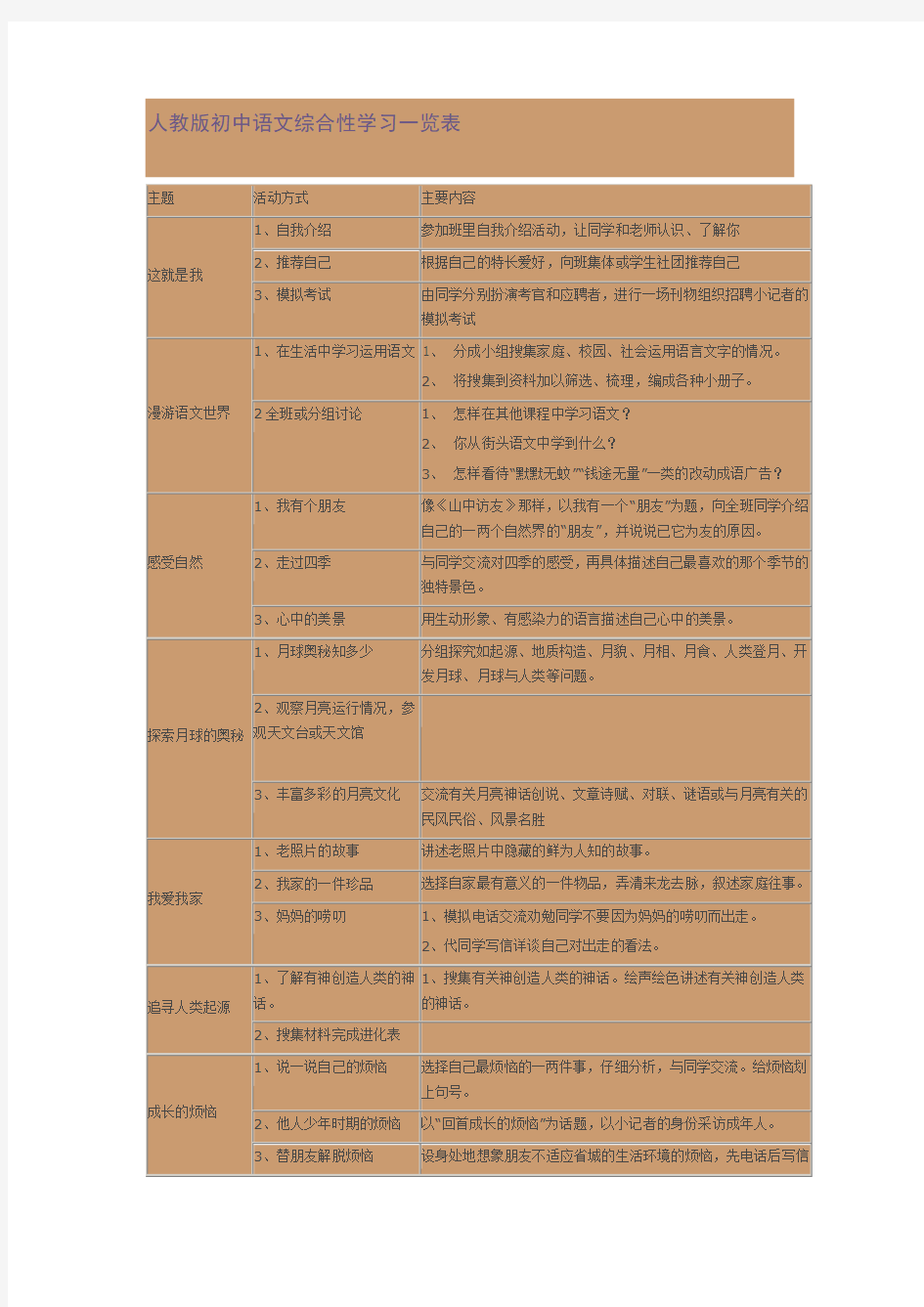 人教版初中语文综合性学习一览表