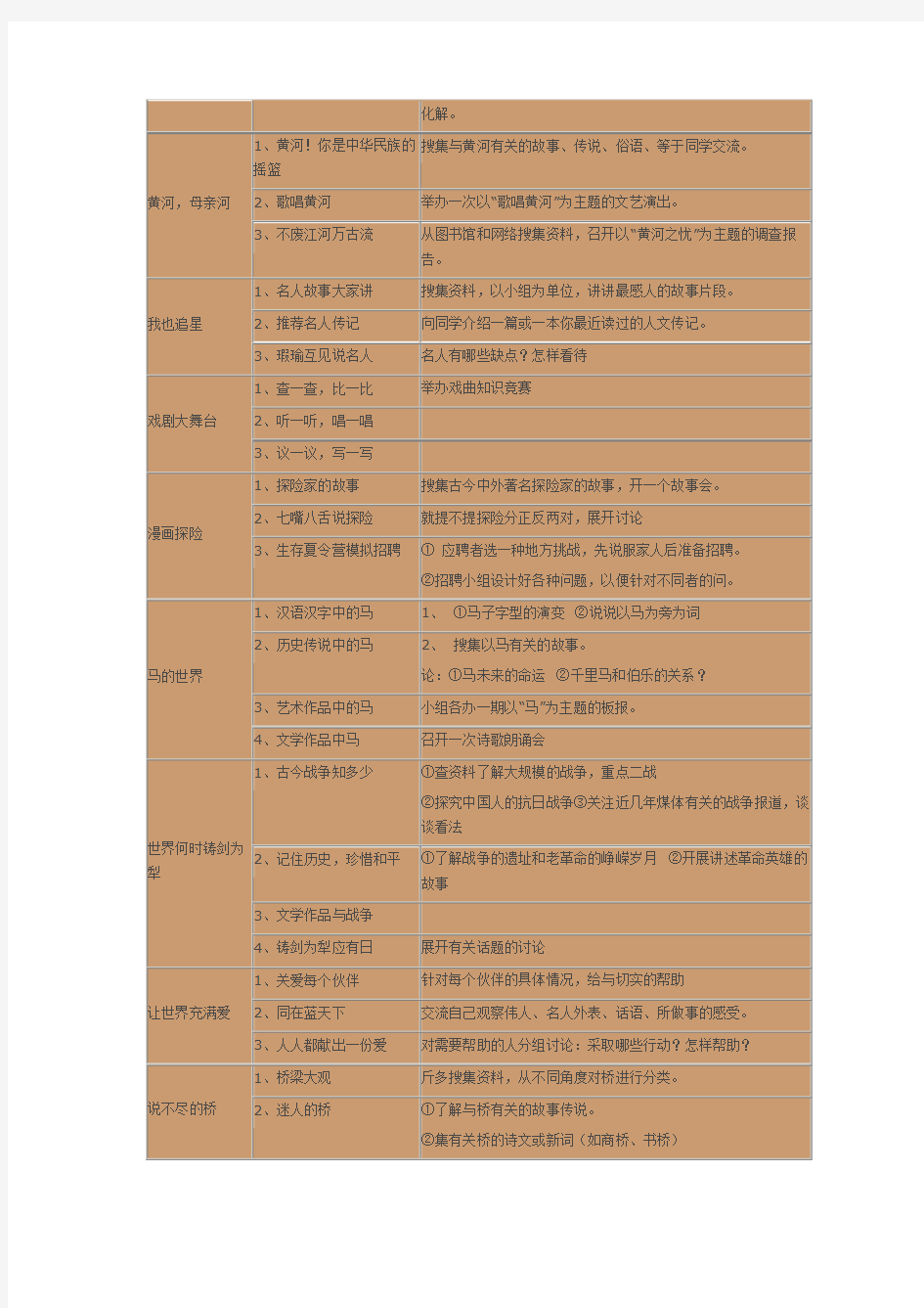 人教版初中语文综合性学习一览表