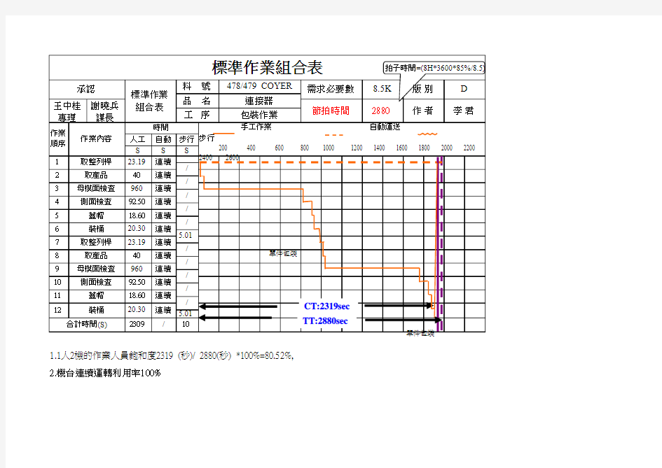 标准作业组合表-案例