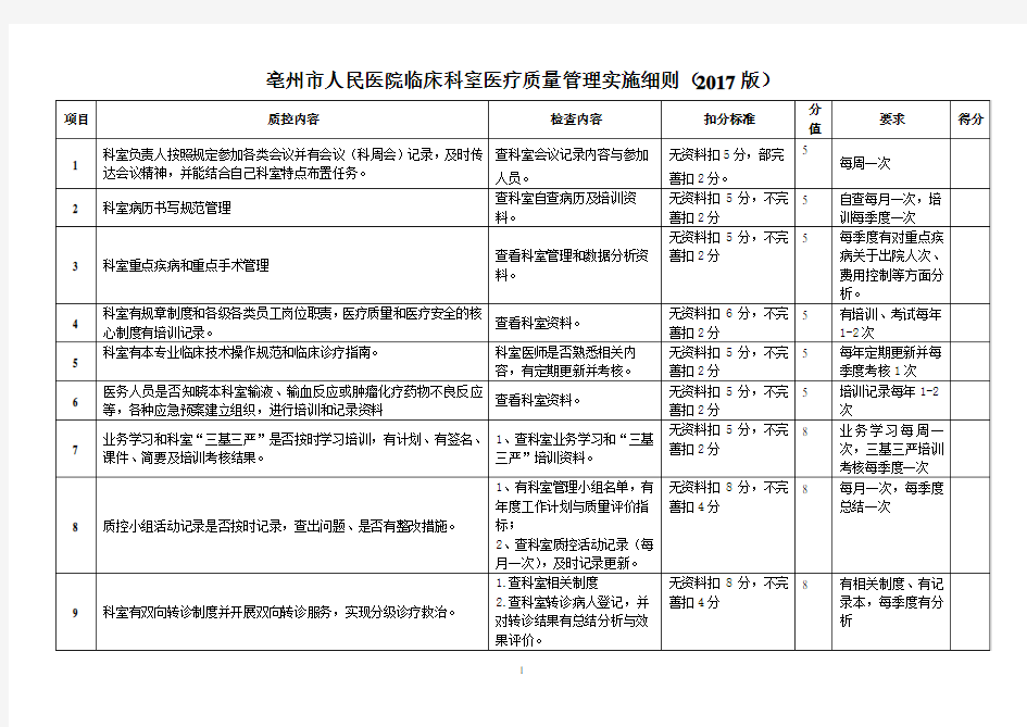 医院医疗质量检查标准(2017版)