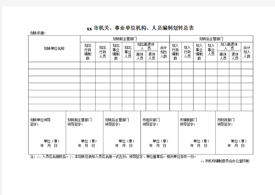 xx市机关、事业单位机构、人员编制划转总表