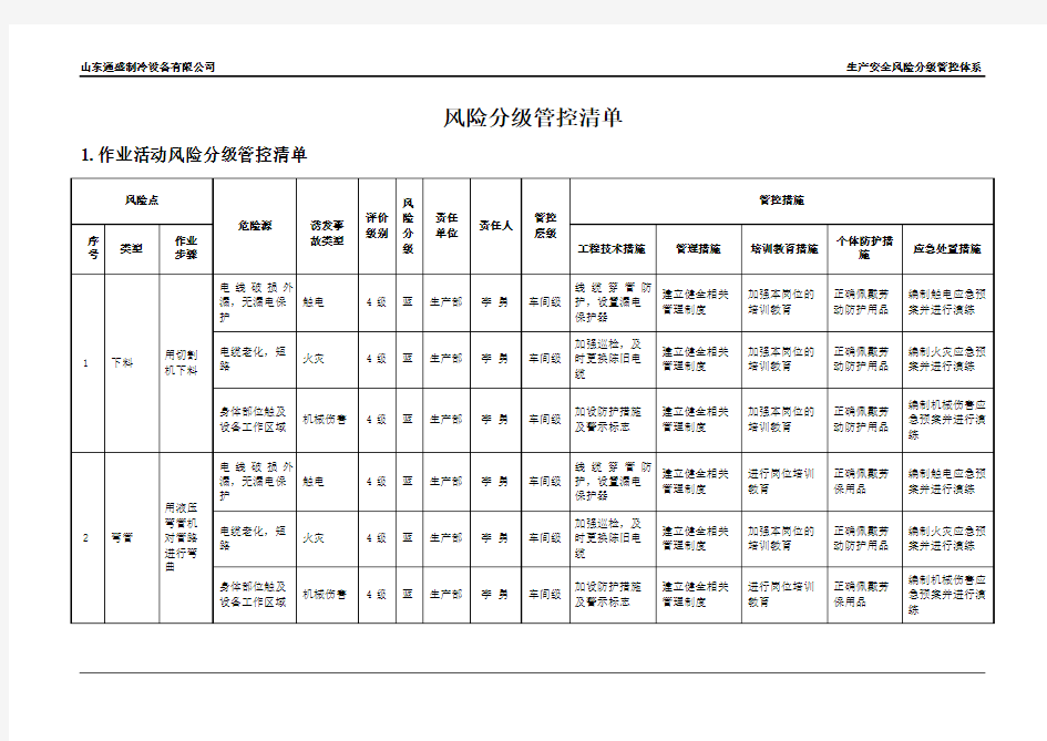 风险分级管控清单 (1)