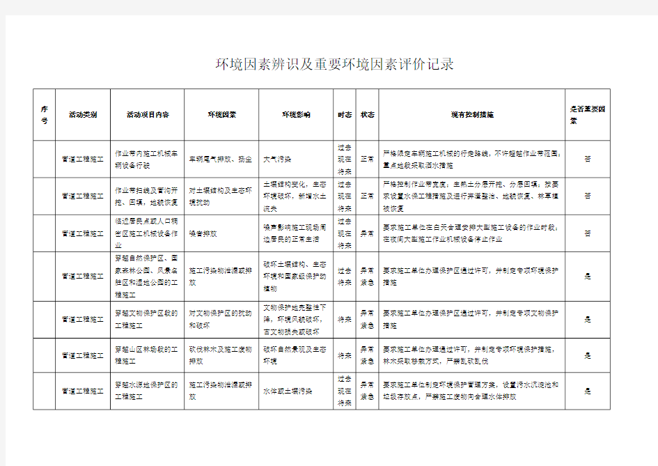 环境因素及重要环境因素清单