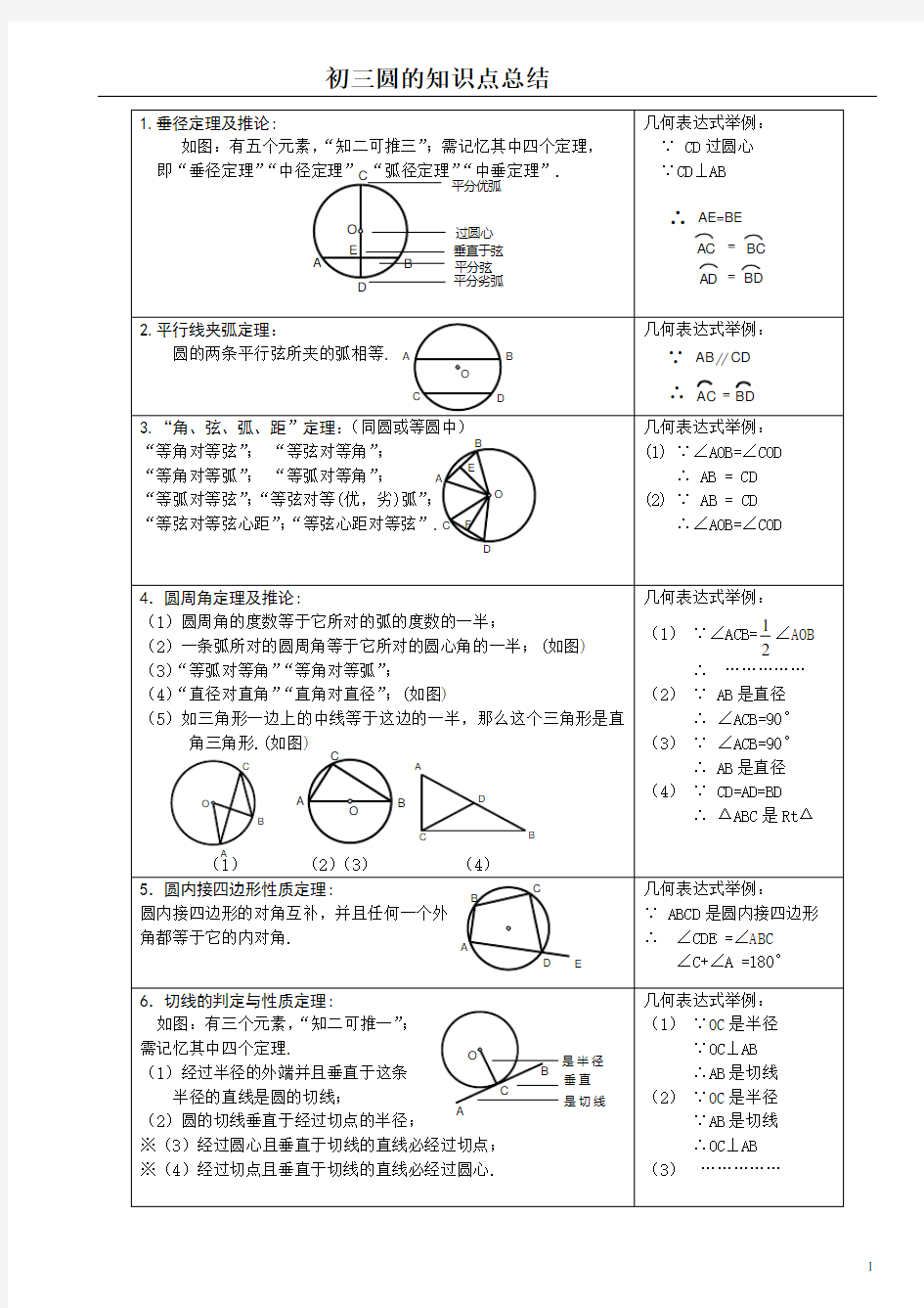 (完整版)初三圆的知识点总结