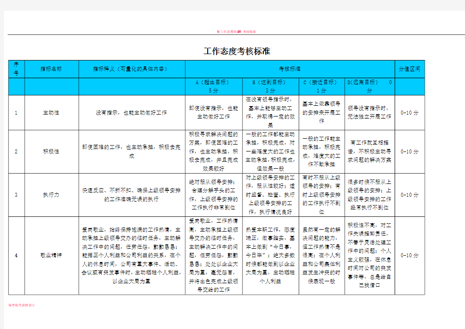 工作态度考核标准