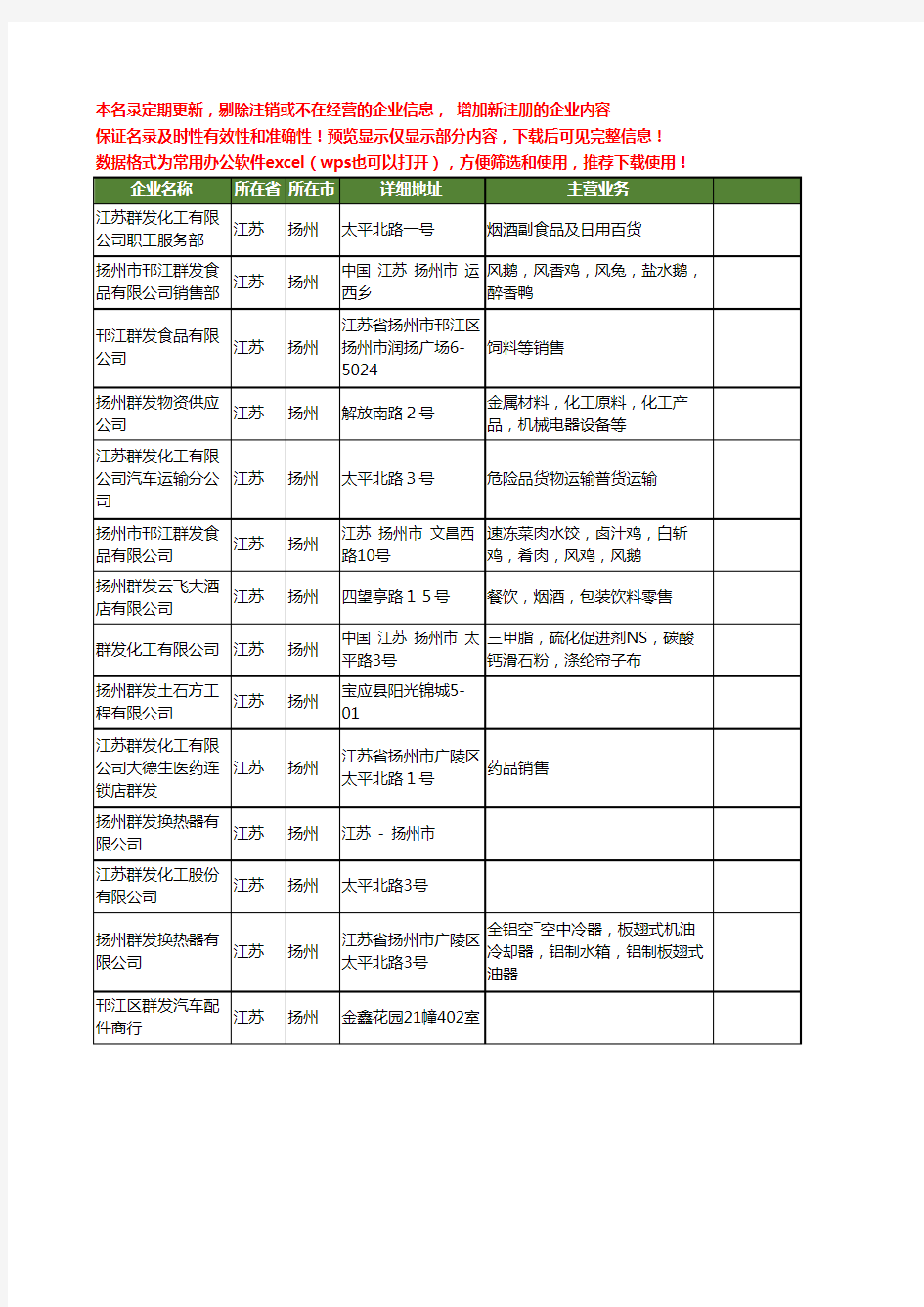 新版江苏省扬州群发工商企业公司商家名录名单联系方式大全25家