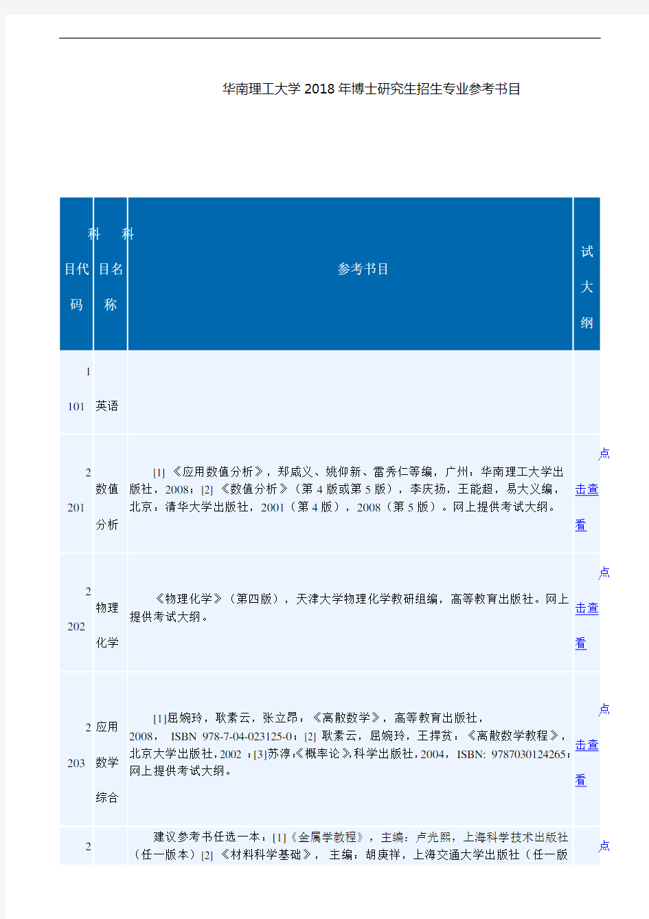 华南理工大学2018年博士研究生招生专业参考书目