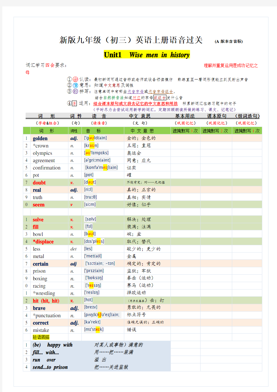 2017-2018学年沪教牛津版初中英语初三九年级上英语单词(含音标)