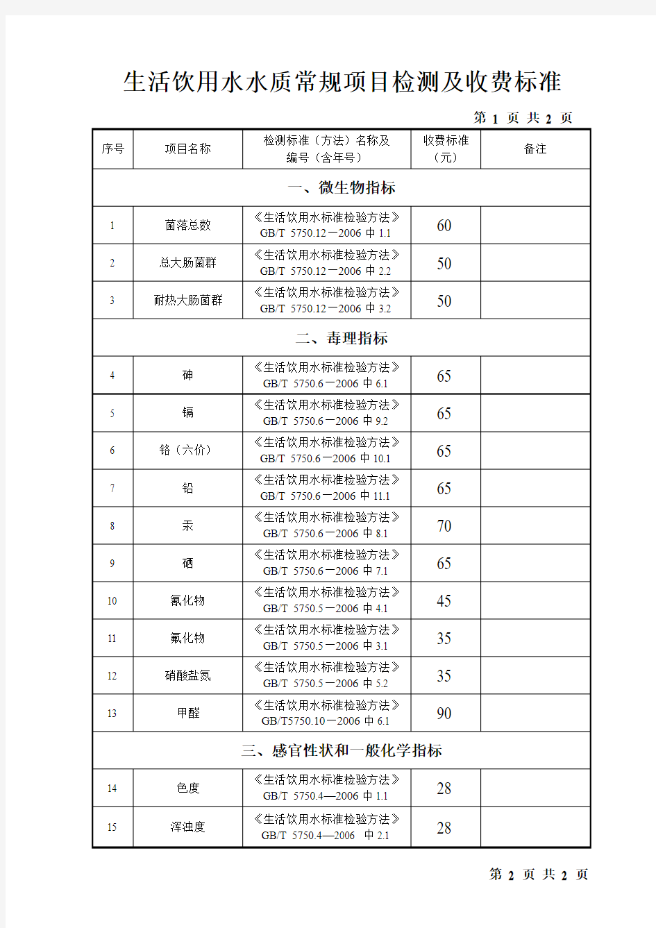 生活饮用水水质常规项目检测及收费标准