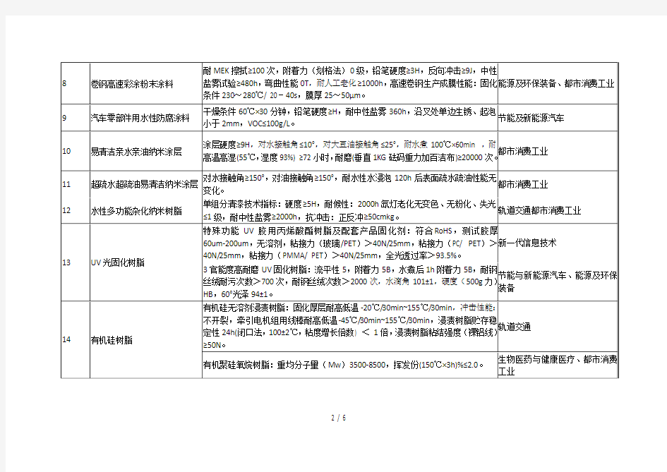 广州市重点新材料首批次应用示范指导目录(2018版)