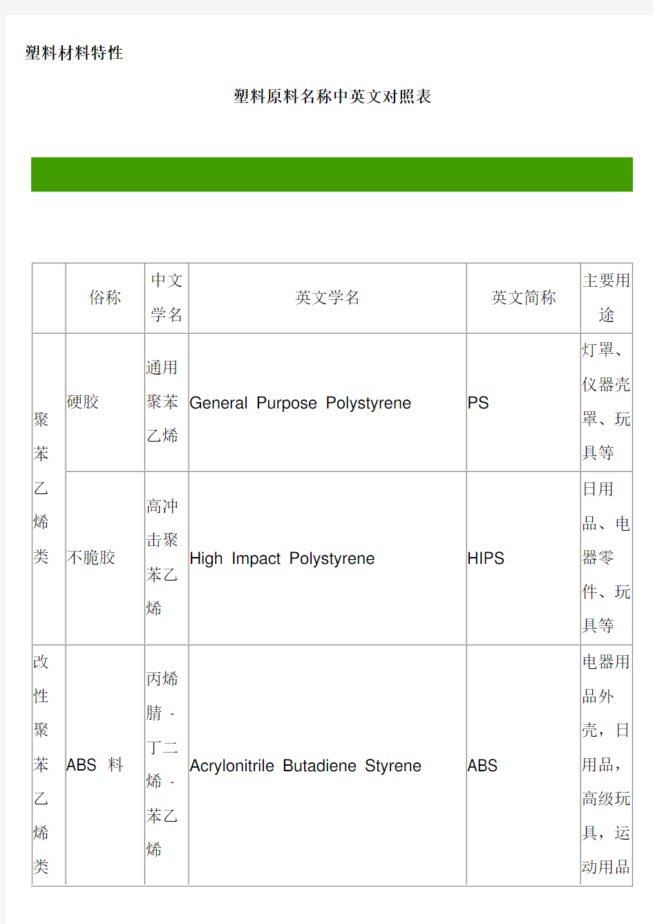 塑料材料特性(精)