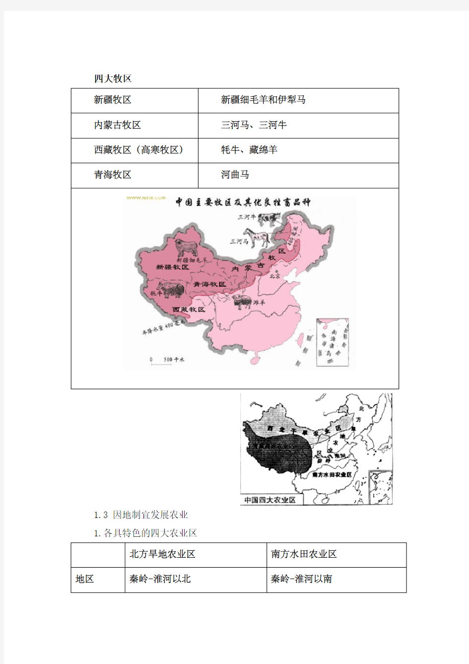 上海初中地理会考知识点汇总  七年级  第二学期