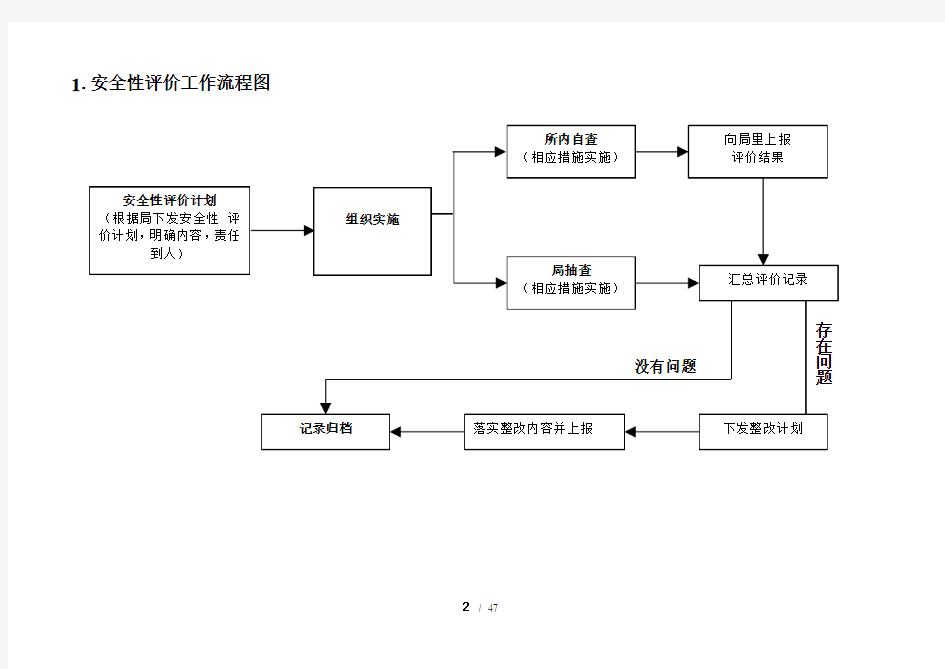 供电所标准化作业流程图