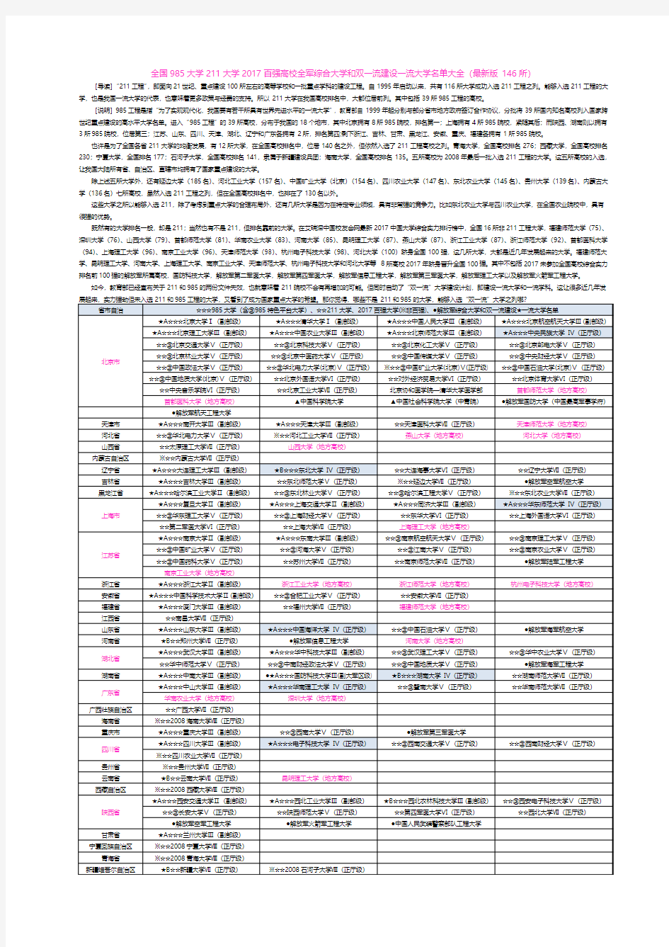 全国985大学211大学2017百强高校全军综合大学和双一流建设一流大学名单大全