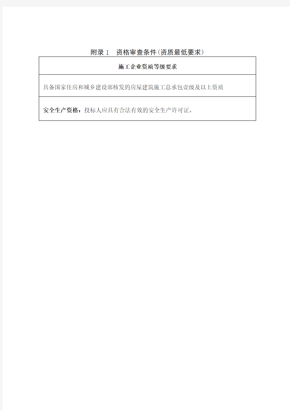 附录1资格审查条件资质最低要求