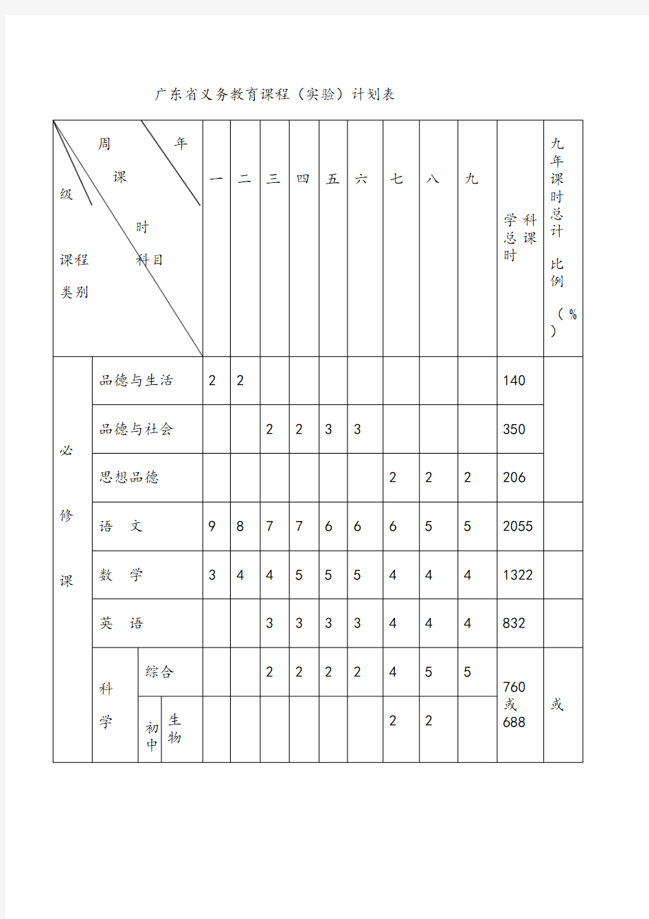 广东省义务教育课程计划表(仅供参考)