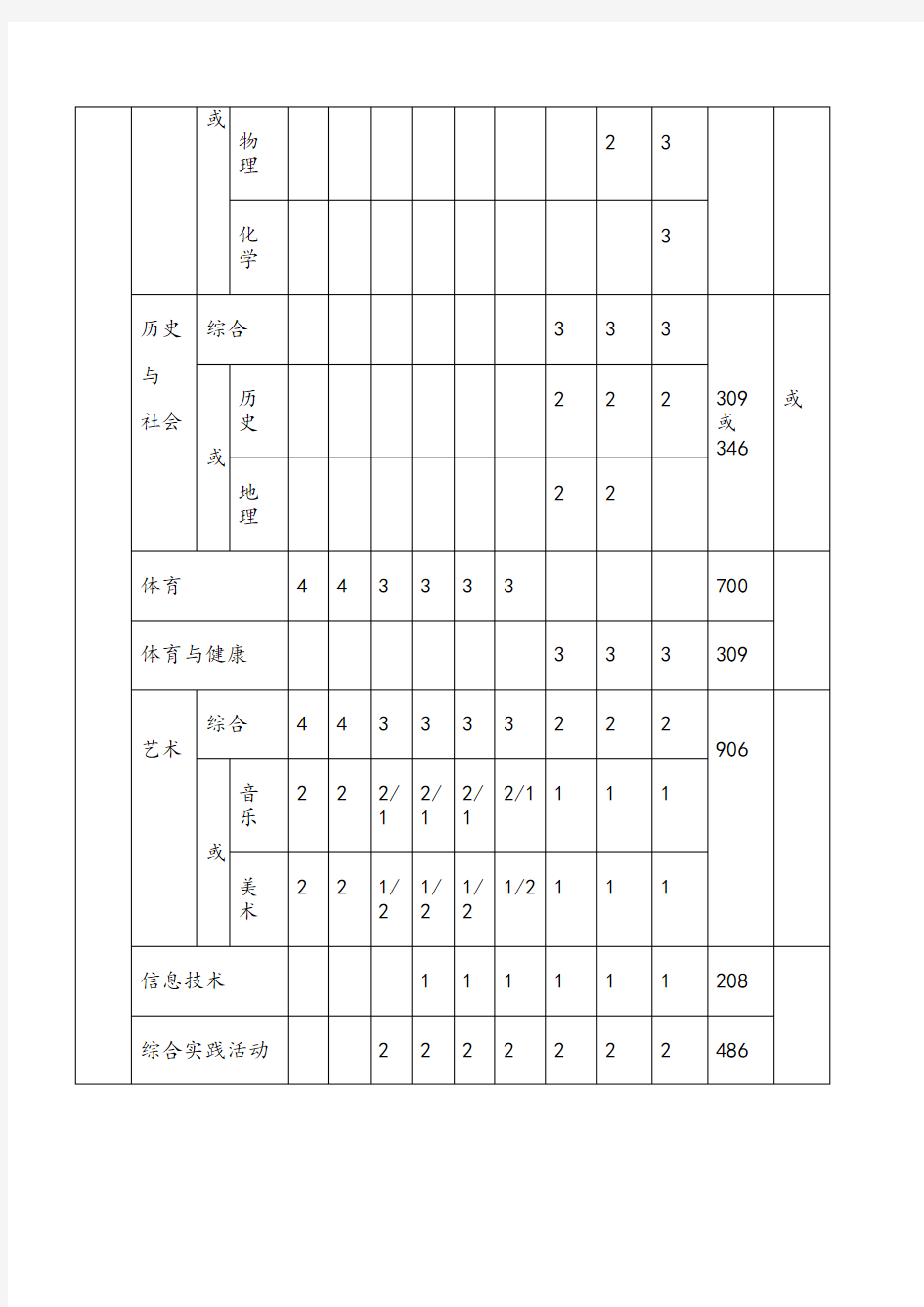 广东省义务教育课程计划表(仅供参考)