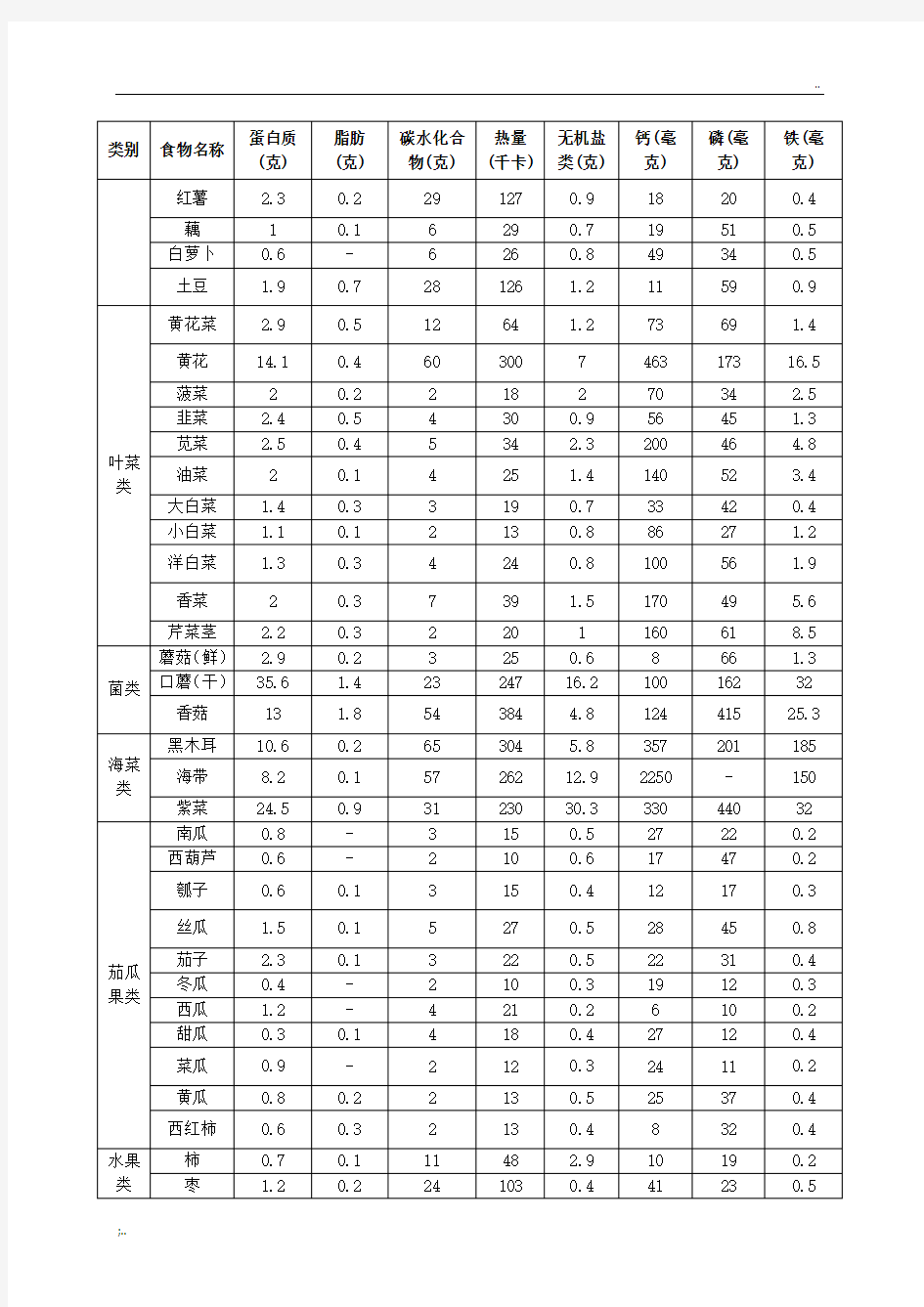 主要食物每100克营养成分表