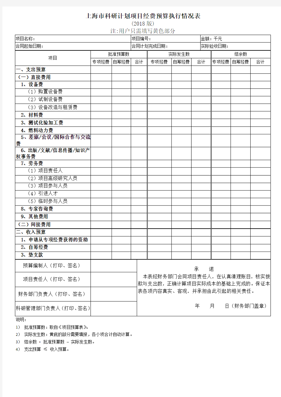 上海市科研计划项目经费预算执行情况表