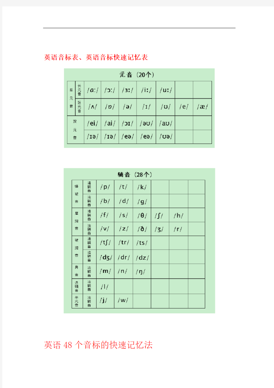 完整版英语音标快速记忆表