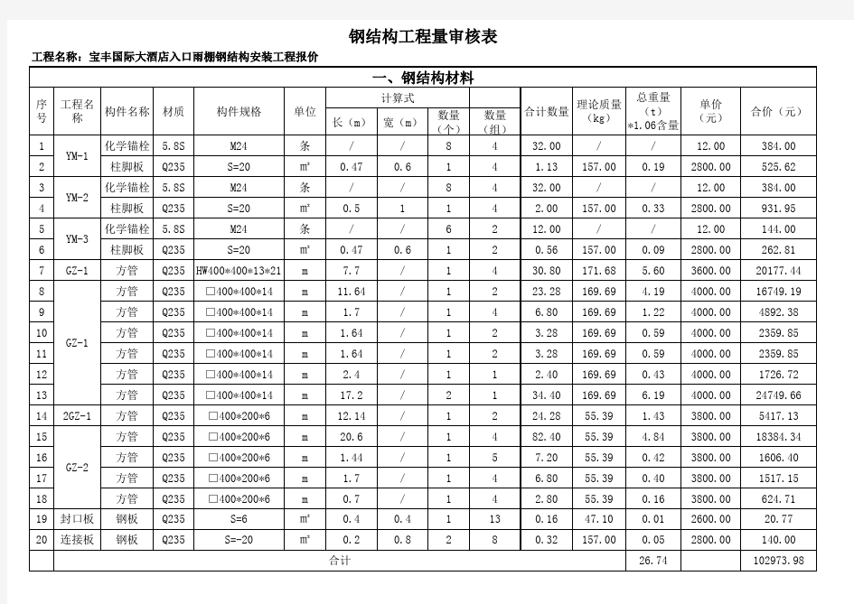 钢结构工程量清单报价表