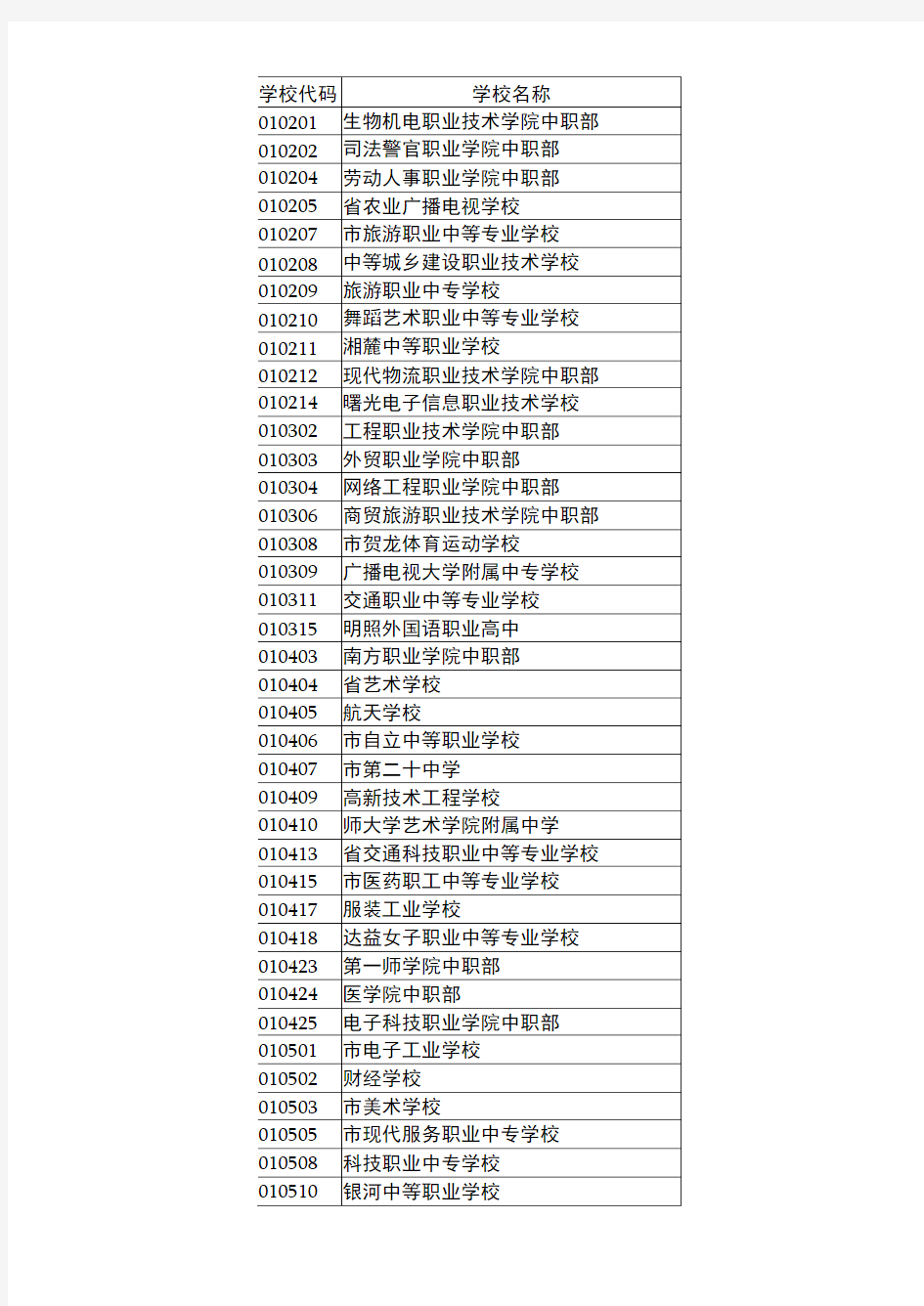 湖南省各中职学校代码