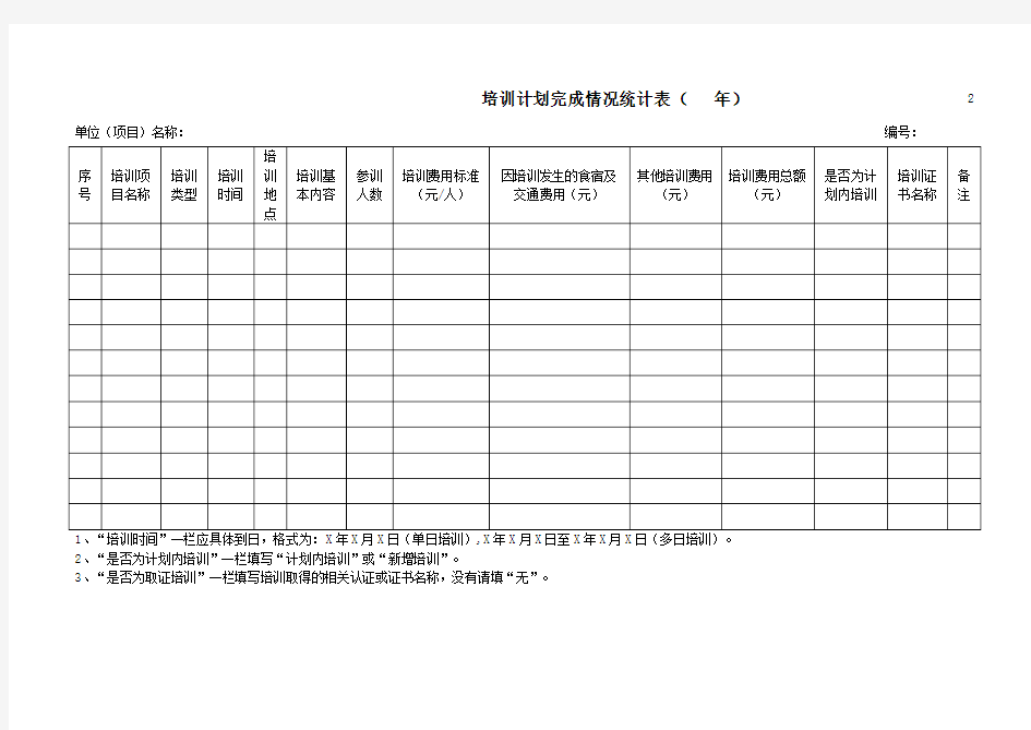 培训计划完成情况统计表