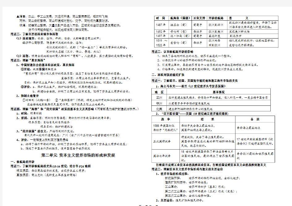 历史必修二背诵提纲【人教版】