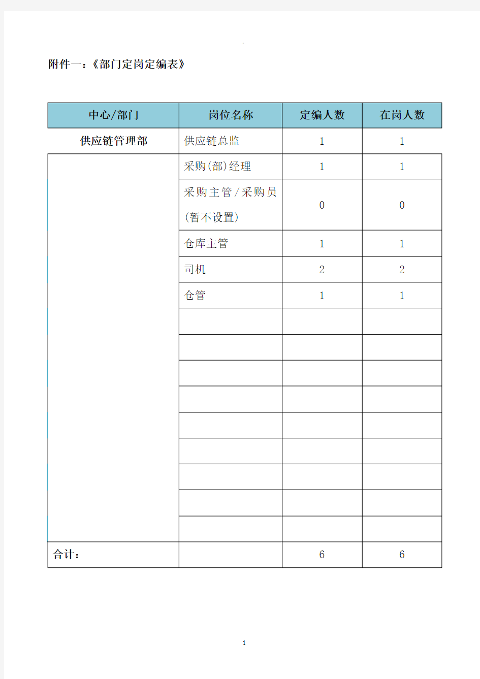 供应链部岗位职责 