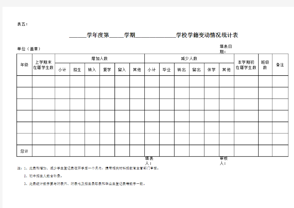 学籍变动情况登记表、统计表