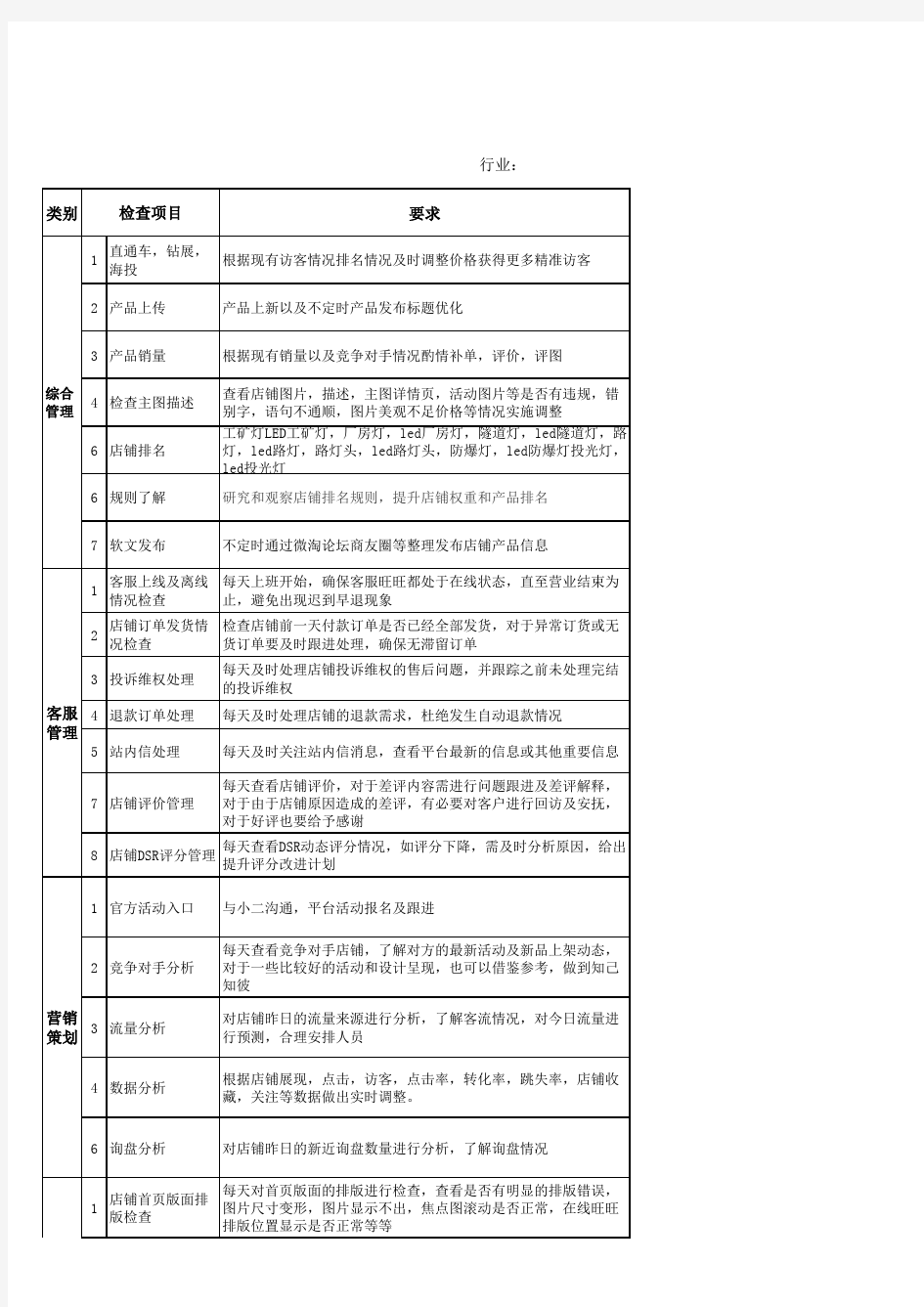 电商运营工作检查表