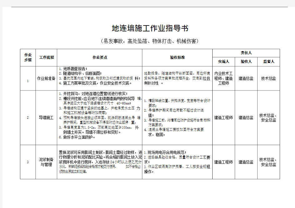 地连墙施工作业指导书