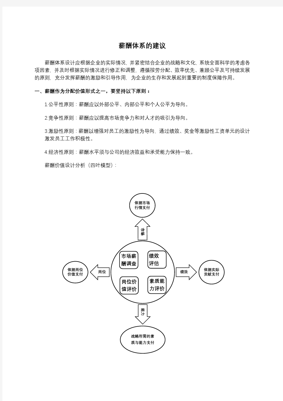 建立企业薪酬体系的建议