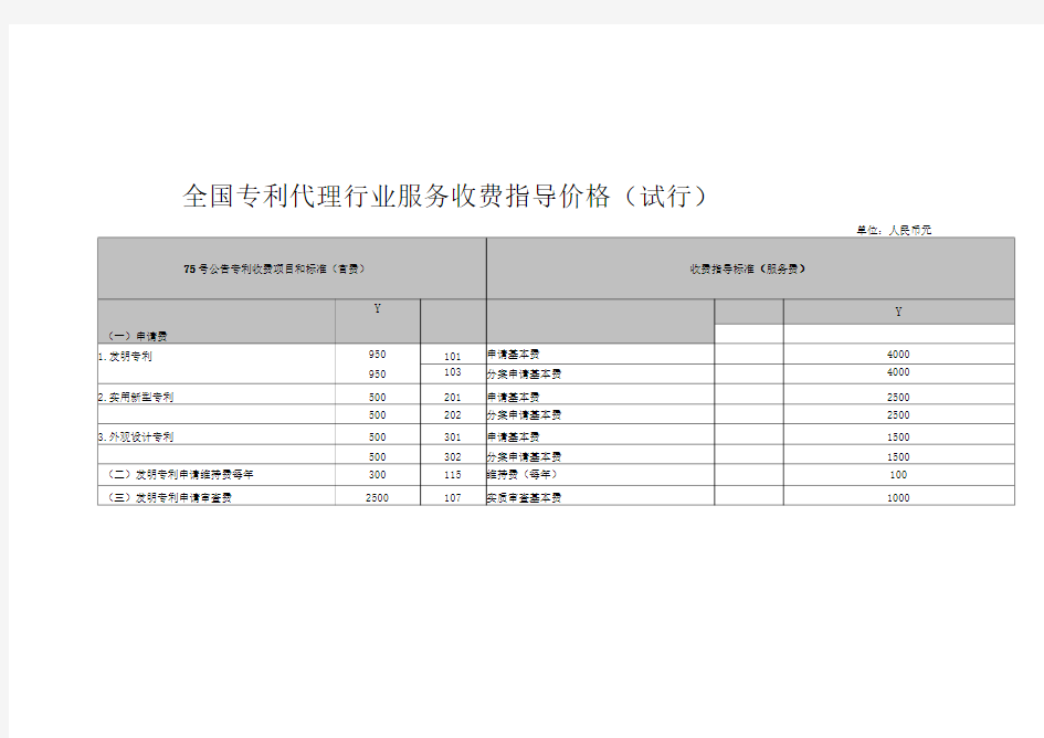 全国专利代理行业服务收费指导价格(试行)