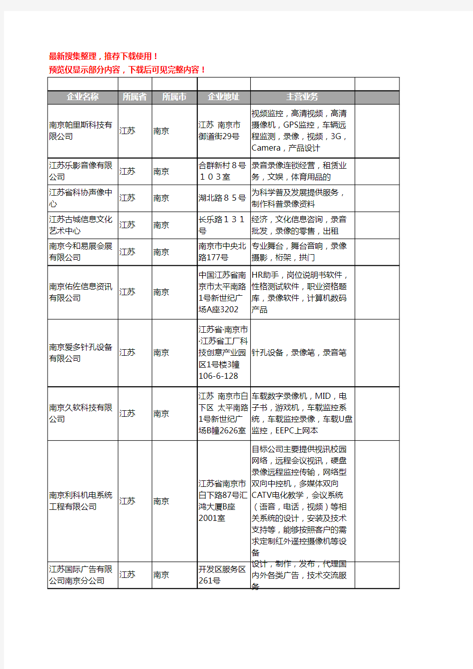 新版江苏省南京录像工商企业公司商家名录名单联系方式大全15家
